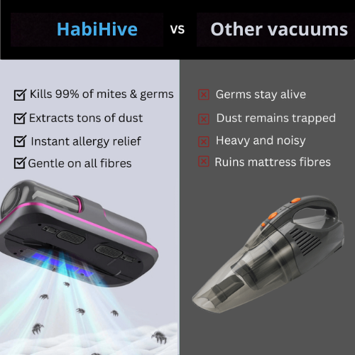 HabiHive™ | Mini UV Vacuum